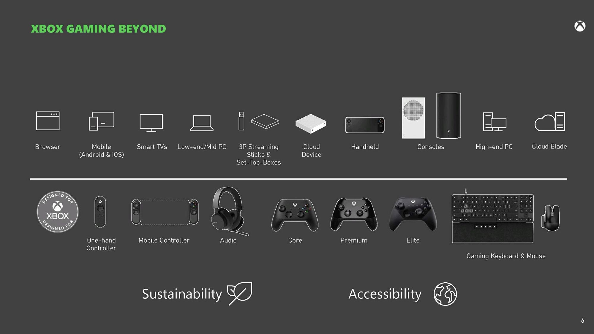 Roadmap filtrado de Xbox