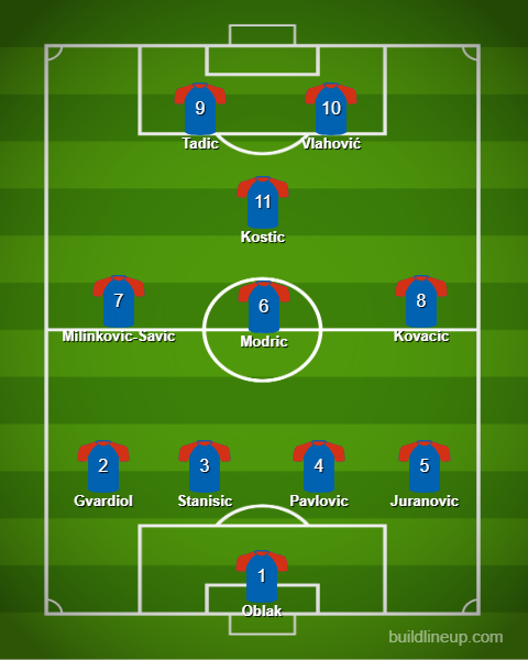 La selección de Yugoslavia es un lindo combinado de Croacia + Serbia con la actuación especial de Jan Oblak bajo los 3 palos.